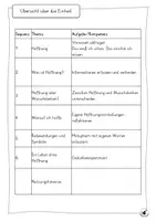 Vorschau - Unterrichtsreihen - Ethik in der Grundschule - Sparpaket 3 - Seite 2