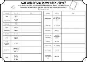 Vorschau - Arbeitsblätter - Bibelrecherche: Was wissen wir alles über Jesus? (Steckbrief) - Seite 2