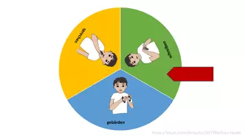 Vorschau - Fördermaterial/Inklusion - PPT "Sprachwahl durch Glücksrad" - Gebärdensprache - Seite 3