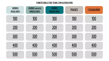 Vorschau - Quiz - ⏳Interaktive Präsentation Kategorie Quiz Indefinido 🎯⏳🇪🇸 - Seite 3