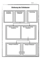 Vorschau - Arbeitsblätter - Die Struktur von Fettsäuren - Deckblatt