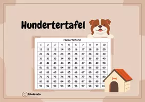 Vorschau - Aufgabenkarten - Hundertertafel als Arbeitsinstrument - Deckblatt
