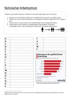 Vorschau - Stundenentwürfe - Materialpaket: Arbeitsschutz - Seite 2