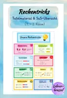 Vorschau - Poster - Rechentricks Klasse 1 - 2 | Tafelmaterial | Mappenübersicht | Mathe | Erste Klasse - Deckblatt