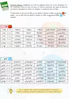 Προεπισκόπηση - Υποστηρικτικό υλικό / Ειδική αγωγή - Ακουστική και οπτική διάκριση μπ-ντ - Σελίδα 3