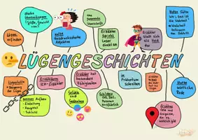 Vorschau - Merkblätter - KAWA Lügengeschichten Klasse 5/6 - Seite 2