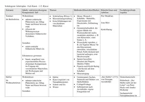 Vorschau - Lehrpläne/Lehrermaterial - Kunstunterricht Stoffverteilung Jahresplan - Seite 1