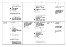 Vorschau - Lehrpläne/Lehrermaterial - Kunstunterricht Stoffverteilung Jahresplan - Seite 2