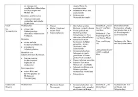 Vorschau - Lehrpläne/Lehrermaterial - Kunstunterricht Stoffverteilung Jahresplan - Seite 3