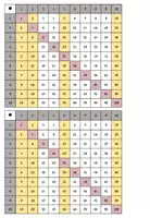 Vorschau - Merkblätter - 1x1 Tabelle - Druckvorlage - Seite 2