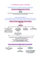 Vista previa - Para docentes: organización, planificación y formación - Opoesquema TEMA 27 (Magisterio Primaria CVA) - página 3
