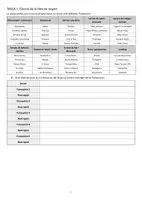 Vista previa - Unidades / Secuencias / Situaciones de Aprendizaje - Muntem una franquícia. Innovació i nous models de negoci - página 1