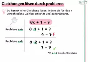 Vorschau - Poster - Klassenzimmerplakate zu Gleichungen - Seite 3