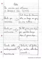 anteprima - Schede informative - Le parole del tempo - Pagina di copertina