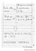 anteprima - Schede informative - Le parole del tempo - Pagina 1