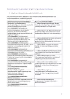 Vorschau - Stundenentwürfe - Analyse der Hadithgattungen/ SEK II/ Entwurf - Seite 3
