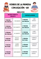 Vista previa - Juegos / Gamificación - Materiales verbo - página 3