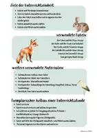 Vorschau - Stundenentwürfe - Arbeitsblätter Fabeln nacherzählen - Seite 1