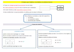 Aperçu - Présentation / Support pour le tableau - Tutoriel Schéma en barres - Résolution de problèmes - Page de couverture