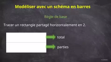 Aperçu - Présentation / Support pour le tableau - Tutoriel Schéma en barres - Résolution de problèmes - Page 3