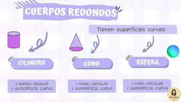 Vista previa - Hojas de trabajo - PAQUETE- CUERPOS GEOMÉTRICOS - página 3