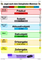Vorschau - Fördermaterial/Inklusion - Satzglieder Bestimmungsschema - Montessori - Deckblatt