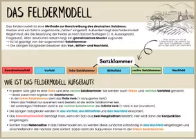 Vorschau - Merkblätter - Feldermodell - Merkblatt und Beispiele - Seite 1