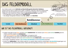 Vorschau - Merkblätter - Feldermodell - Merkblatt und Beispiele - Seite 3