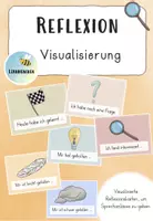 Vorschau - Bildkarten - Reflexion Visualisierung und Sprechanlässe - Deckblatt