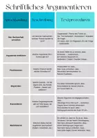 Vorschau - Unterrichtsreihen - KI_ChatGPT_Erörterung_Unterrichtsmaterial - Seite 2