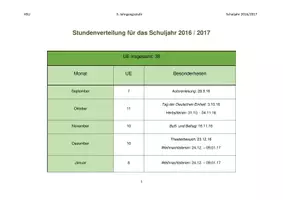 Vorschau - Lehrpläne/Lehrermaterial - Jahresplan HSU 3/4 - Seite 1