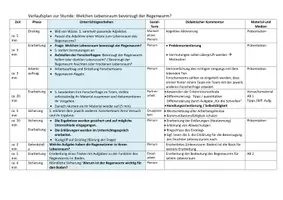 Vorschau - Stundenentwürfe - Welchen Lebensraum bevorzugt der Lebensraum? Unterrichtsentwurf mit Versuchen, ABs und Präsentation - Deckblatt