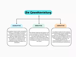 Vorschau - Poster - Die Gewaltenteilung übersichtliches Schaubild / Mindmap - Deckblatt