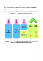 Vorschau - Stationenlernen - Dürfen Lehrerinnen Kopftuch tragen? Eine Entscheidung des Bundesverfassungsgerichts - Seite 2