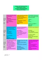 Vorschau - Klassenarbeiten - Formulierungsbausteine Analyse und Erörterung eines pragmatischen Textes - Seite 2