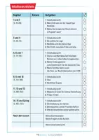 Vorschau - Anderer Materialtyp - Lesebegleitheft zum Roman „Wir doch nicht“ von Nora Burgard-Arp - Seite 3