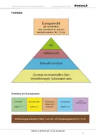 Vorschau - Arbeitsblätter - Werte und Normen - Farbfolien - Deckblatt