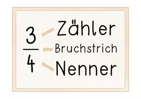 Vorschau - Präsentationen/Tafelbilder - Brüche - Tafelmaterial zur Einführung - Seite 3