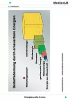 Vorschau - Arbeitsblätter - Energiequelle Sonne - Farbfolien - Deckblatt
