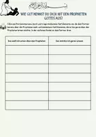 Vorschau - Arbeitsblätter - Propheten Einführungsmaterial IRU_Sek 5/6 Klasse - Seite 2