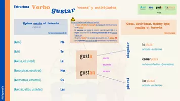 Προεπισκόπηση - Πλάνο μαθήματος / Υλικό για τον εκπαιδευτικό - Verbo Gustar (I) - Infographic στα ισπανικά - Σελίδα 2