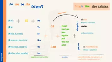 Aperçu - Préparation de séance / Séance complète - Dársele bien algo a alguien - Infographie en espagnol - Page 1