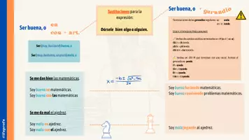 Aperçu - Préparation de séance / Séance complète - Dársele bien algo a alguien - Infographie en espagnol - Page 3