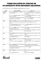 Vorschau - Arbeitsblätter - GERUND OR INFINITIVE? – Chart & Worksheet (30 Sentences) - Seite 1