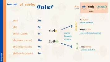Aperçu - Présentation / Support pour le tableau - El cuaderno de la salud - Le carnet de santé en espagnol - Page 3