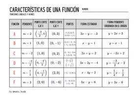 Vista previa - Juegos / Gamificación - 𝗡𝗢𝗠𝗕𝗥𝗔 𝗟𝗔 𝗙𝗨𝗡𝗖𝗜Ó𝗡 - página 1