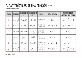Vista previa - Juegos / Gamificación - 𝗡𝗢𝗠𝗕𝗥𝗔 𝗟𝗔 𝗙𝗨𝗡𝗖𝗜Ó𝗡 - página 2