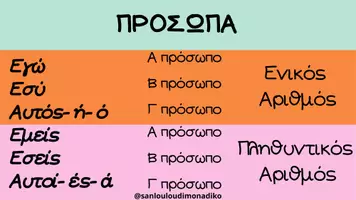 Προεπισκόπηση - Flashcards - Ρήματα Καρτέλες - Σελίδα 2