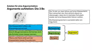 Vorschau - Unterrichtsreihen - Unterrichtsreihe: Deutsch - Argumentieren - Seite 3