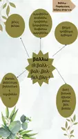 Προεπισκόπηση - Υποστηρικτικό υλικό / Ειδική αγωγή - Βάλλω - Πινακάκι Παράγωγων λέξεων στην Νέα Ελληνική - Εξώφυλλο